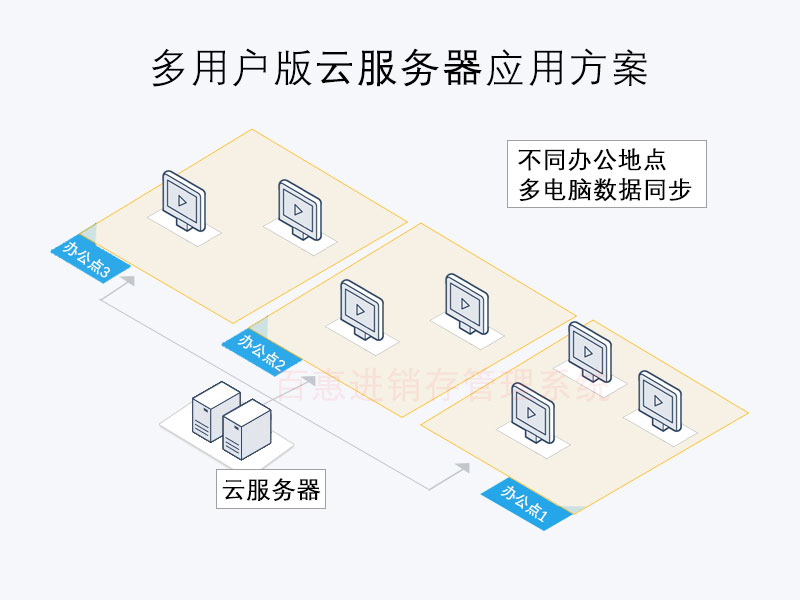 仓库出入库管理系统