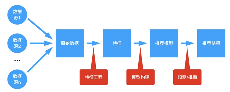 负效应分析