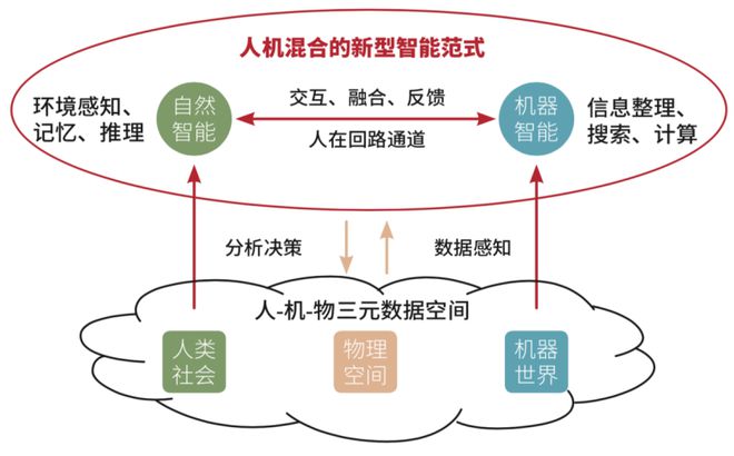 大数据以及算法推荐