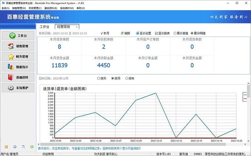 百惠销售订单管理软件经营简报