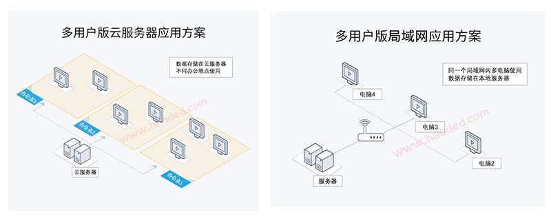 百惠销售出库软件多用户应用方案