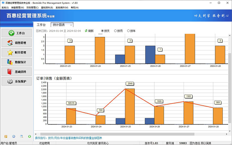 销售经营系统数据统计图表