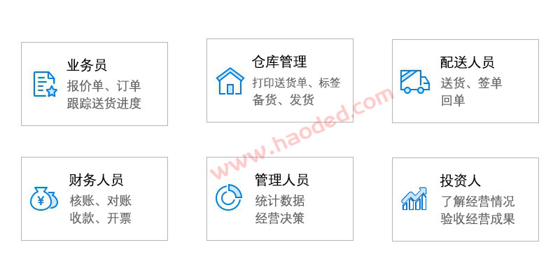 进销存系统用户角色分配