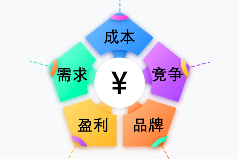 进销存系统价格提示