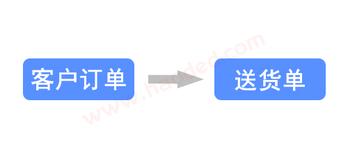 客户订单引入送货单