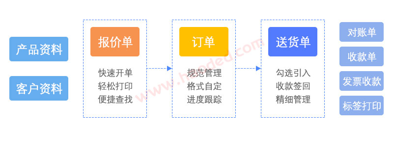 销售出库管理系统