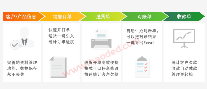 进销存管理软件