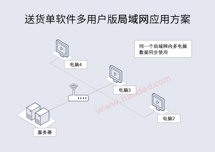 送货单打印软件局域网应用方案