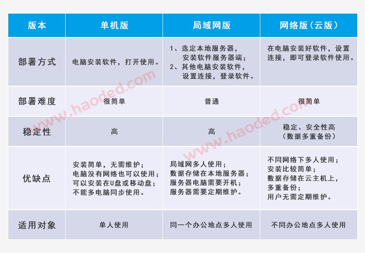 送货单打印软件选择哪个好