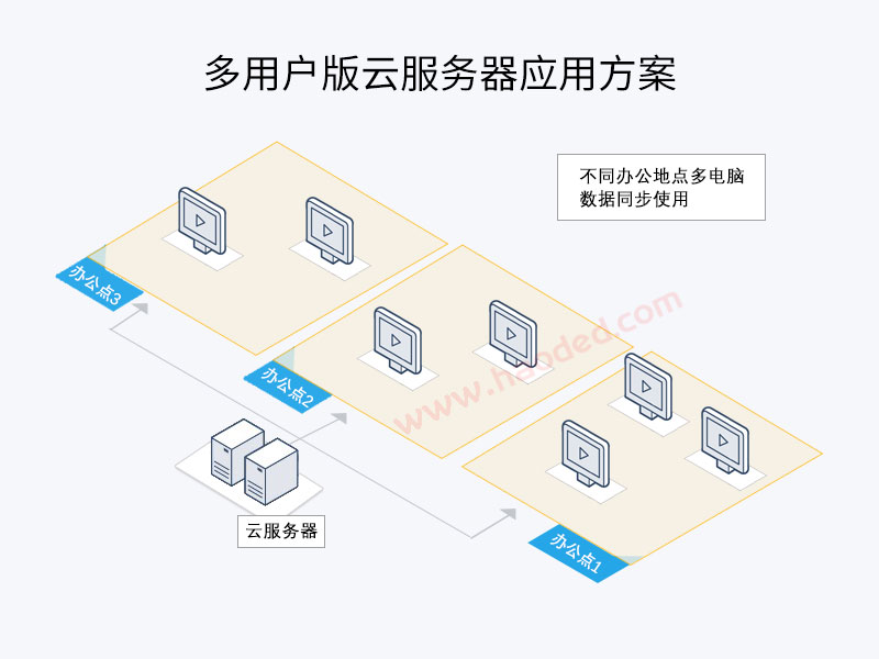 送货单打印软件网络云版