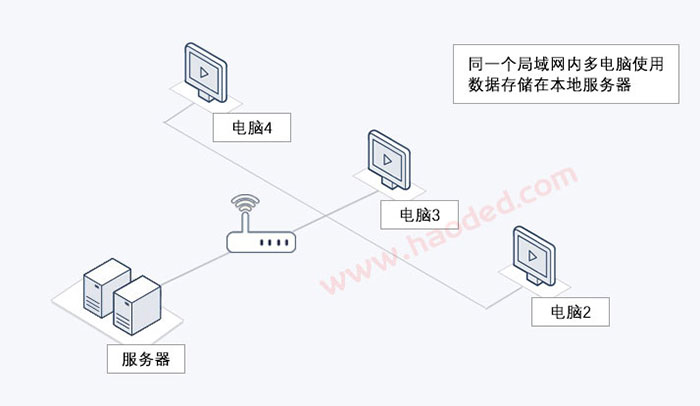 进销存系统网络版