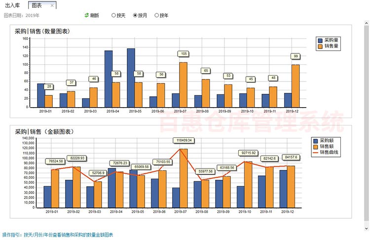 库存管理软件图表功能