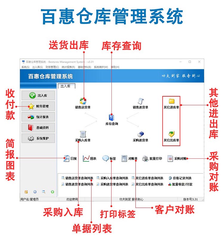 仓库管理系统功能介绍