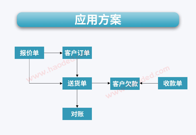 销售管理软件应用方案