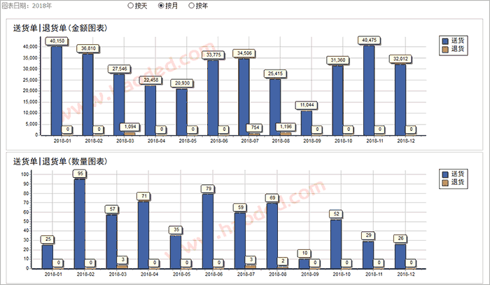 数据图表功能