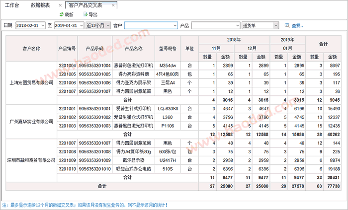 客户产品年月统计表