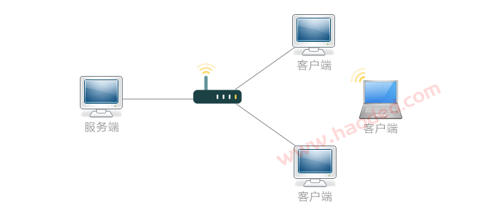 送货单软件网络版