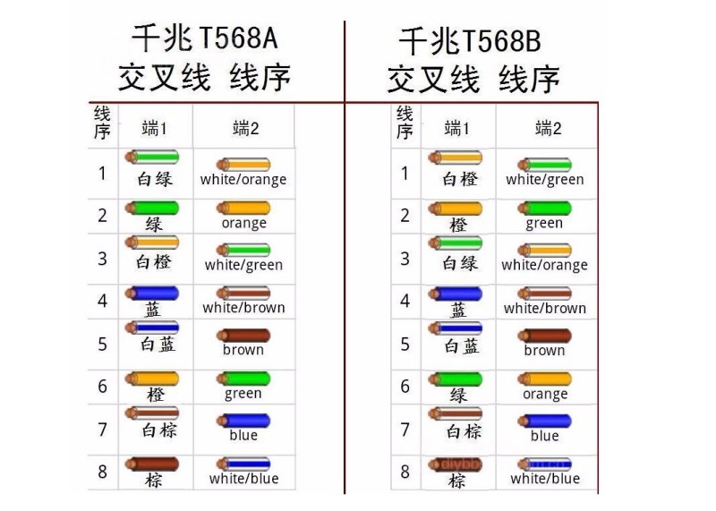 交叉线水晶头接法