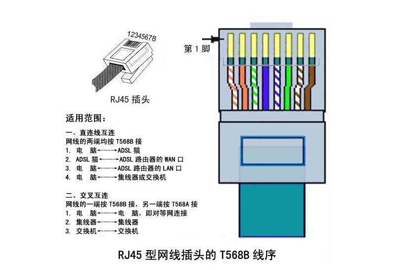 网线（双绞线）水晶头排序