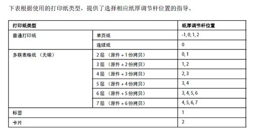 针式打印机纸张厚度