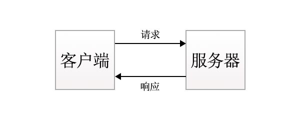 软件CS结构