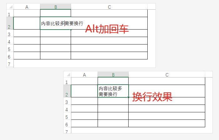 excel单元格内换行 