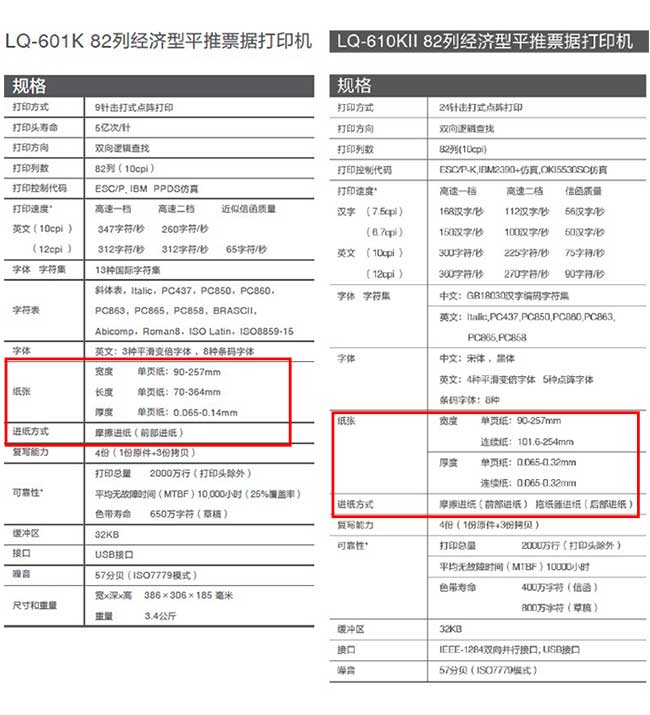 针式打印机功能规格对比