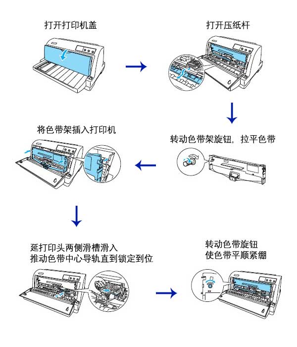 针式打印机安装步骤