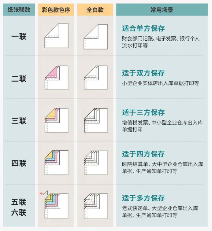 多联单使用场景