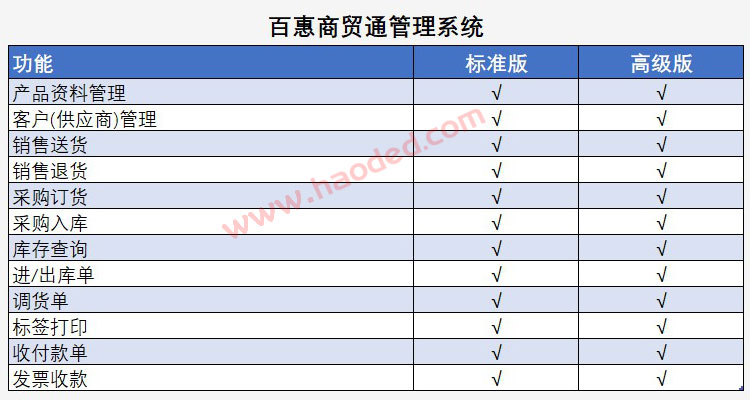 企业进销存系统功能