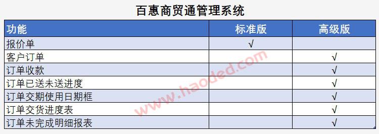 进销存系统订单已送未送统计