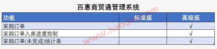 进销存系统采购入库进度跟踪