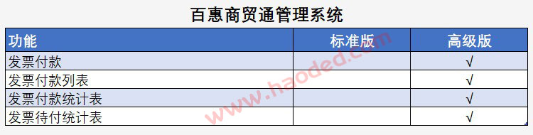 进销存系统发票付款功能