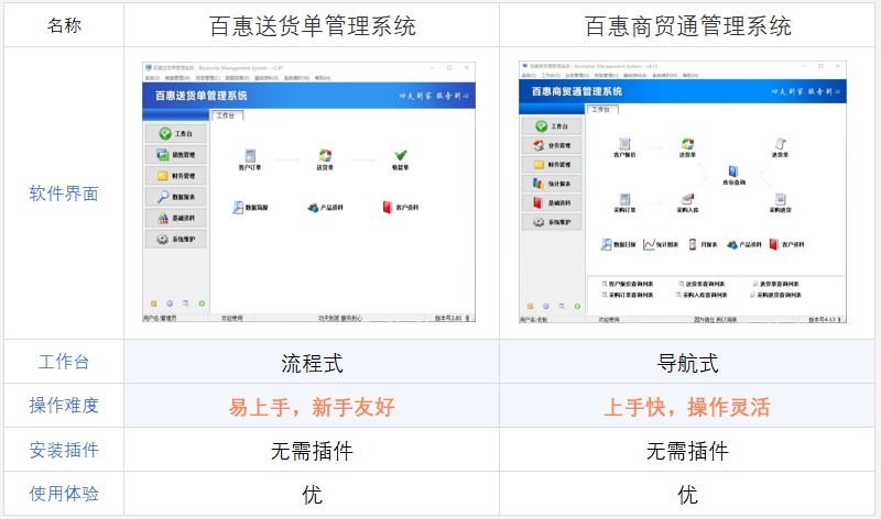 送货单进销存系统界面对比