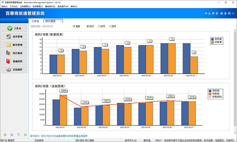 进销存系统日报图表